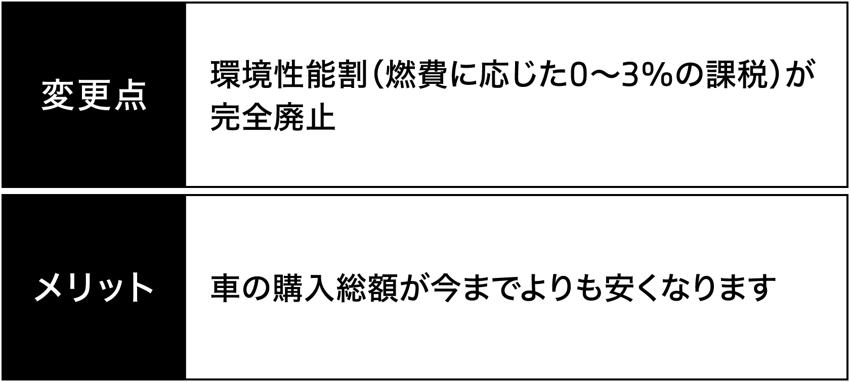 環境性能割